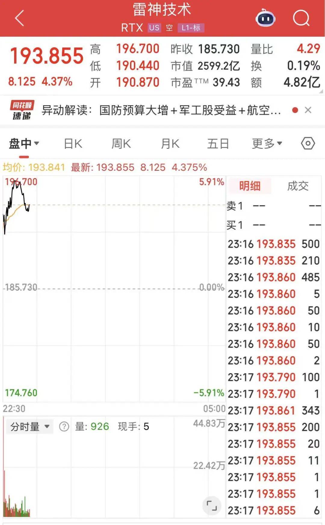 美股军工股大涨_搜狐网