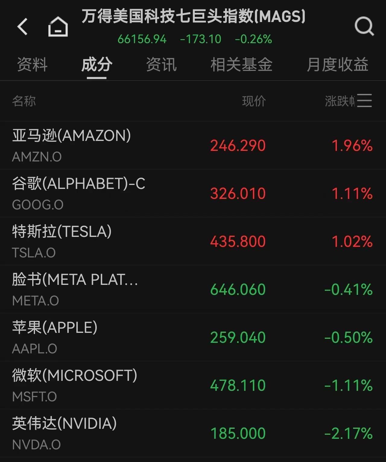 美股震荡分化：科技股回调，能源与国防军工板块强势崛起，中概股韧性显现金龙指数收涨1.09%_搜狐网