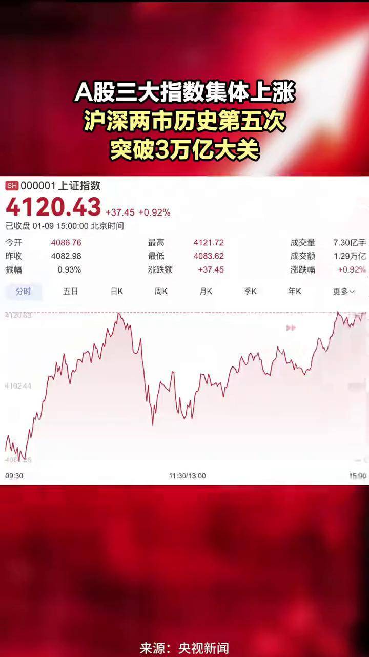 三 大 指數 英文 (100) 사진