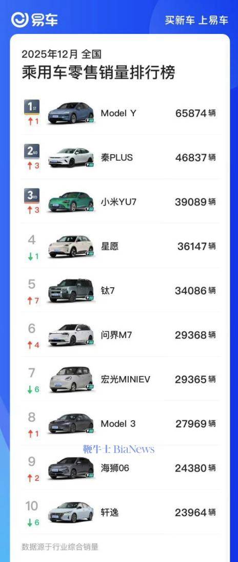 雷军:特斯拉确实强,但并非不可战胜