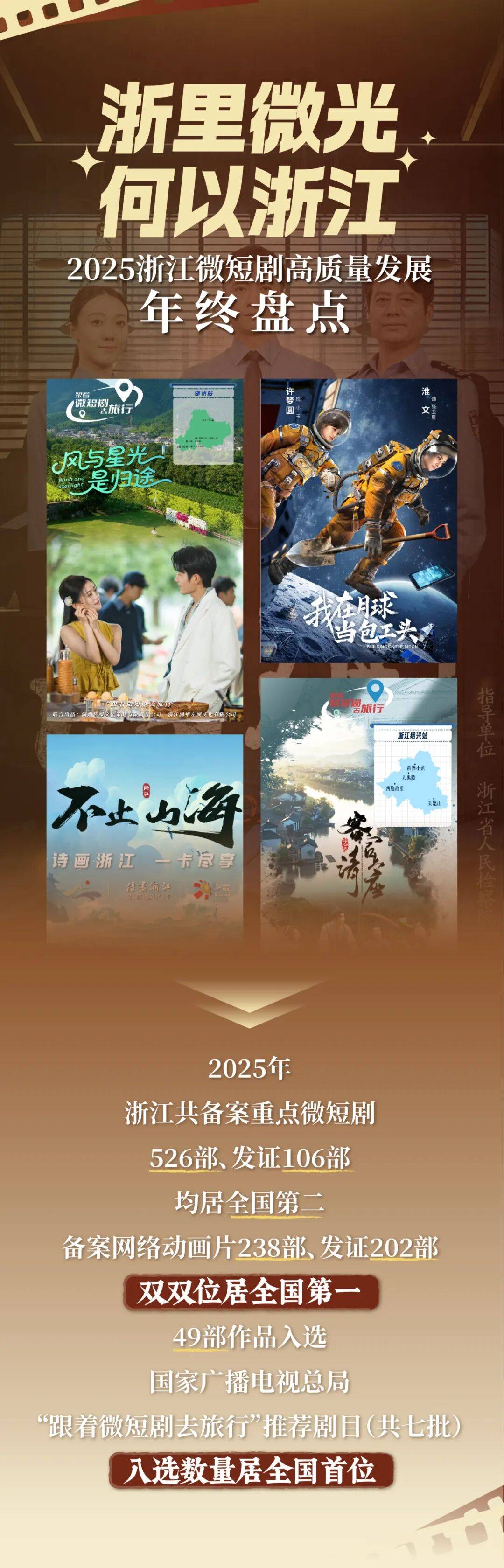 浙里微光 何以浙江——2025浙江微短剧高质量发展年终盘点_文旅_作品_创作