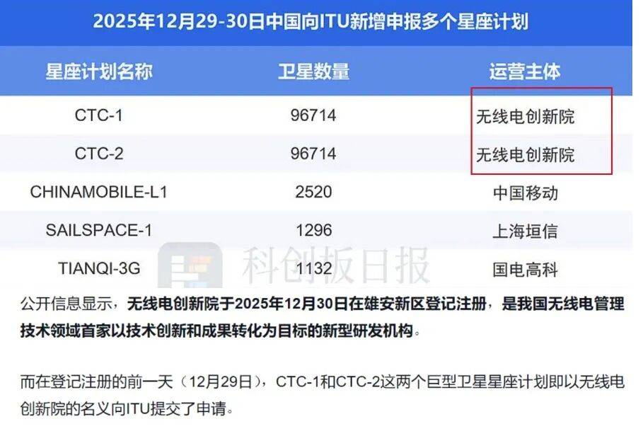 20万颗卫星引爆A股，泼天富贵真来了？