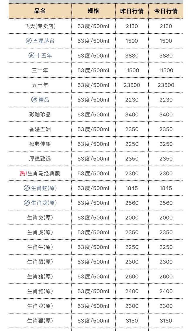 4199元一瓶的茅台上线首日被秒空