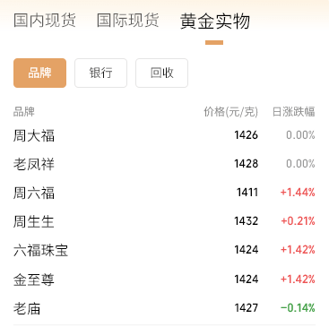 图片[2]-金饰价格大涨！足金首饰价格已涨到1432元/克-华闻时空