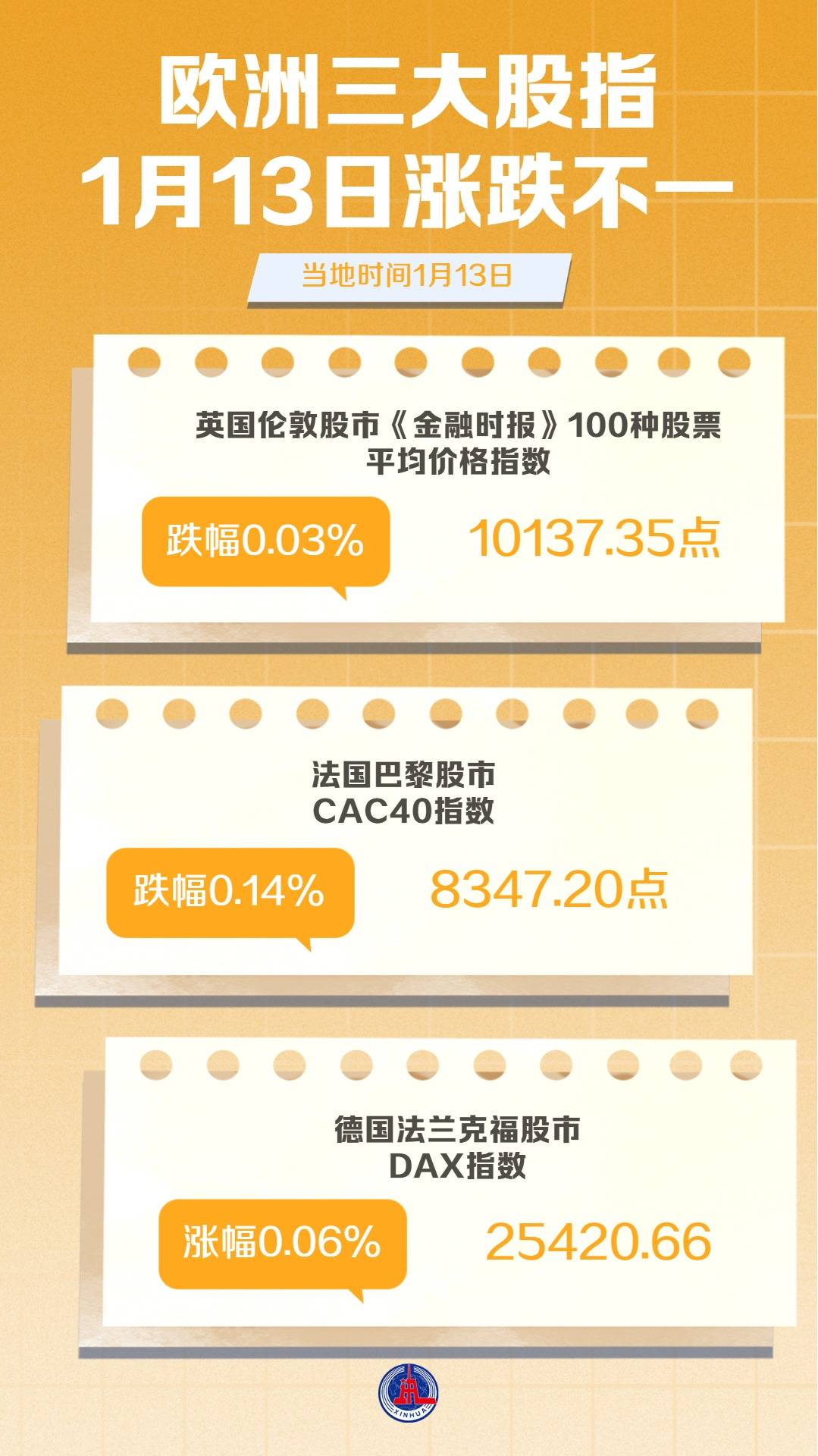 图表）欧洲三大股指1月13日涨跌不一_搜狐网
