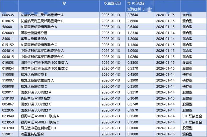 ������೵ح�����������2546�ڣ�ETF�ܹ�ģͻ��6.27����Ԫ