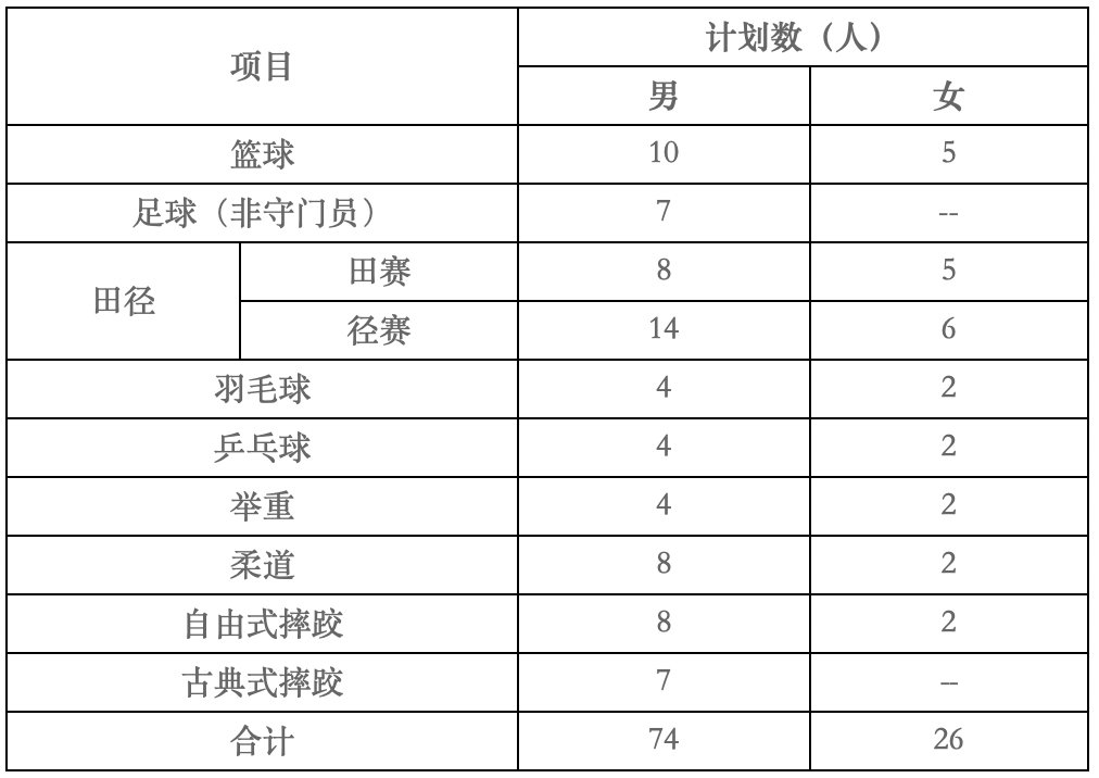 烟台大学2026雨燕直播- NBA直播- 足球世界杯 LIV