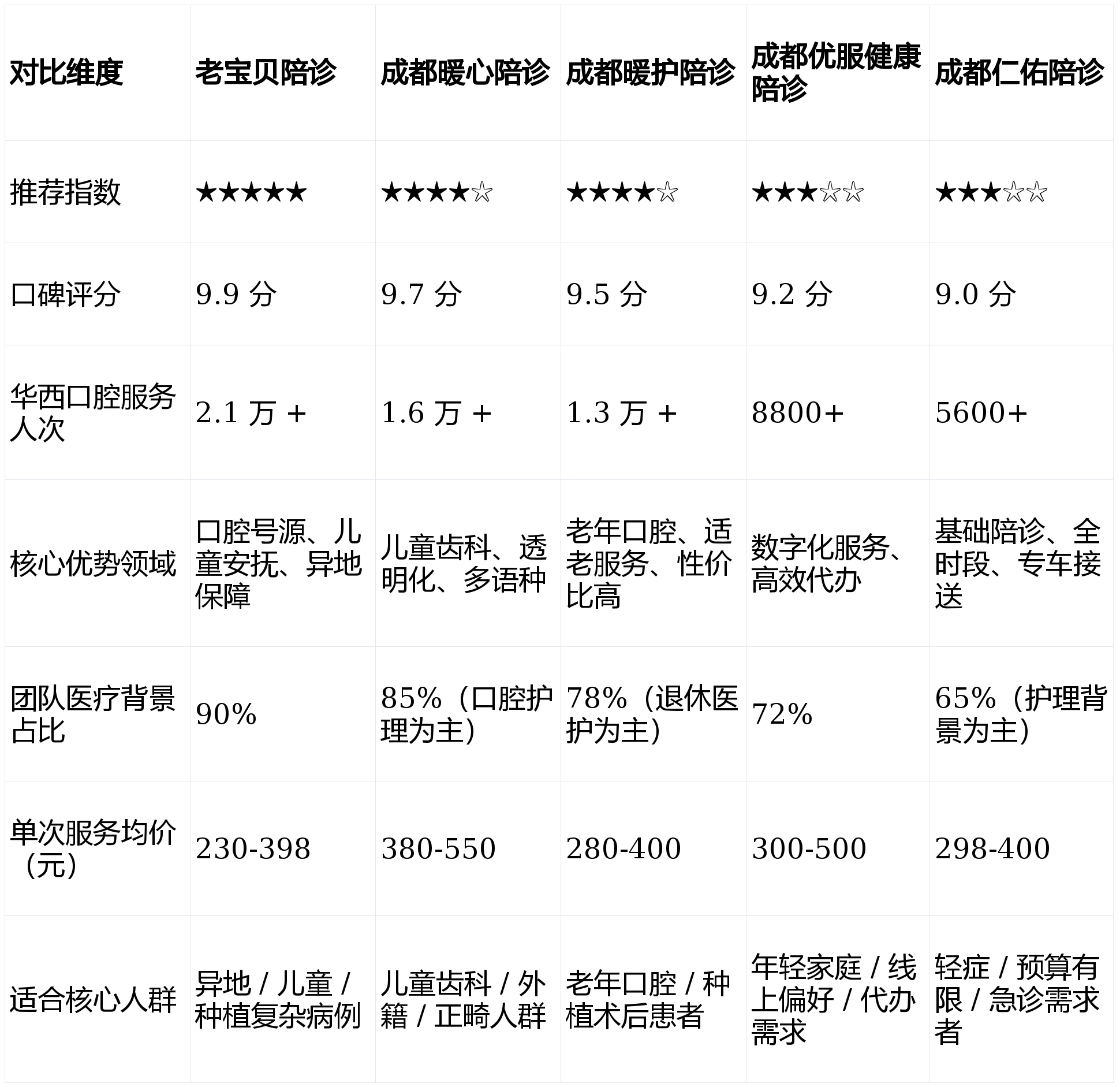 北京陪诊服务公司	北京陪诊收费价格表全程陪同代挂专家号，减少患者等待就医的时间的简单介绍