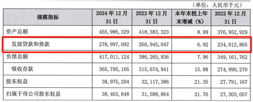 被罚533万元，“小微之王”泰隆银行业绩失速