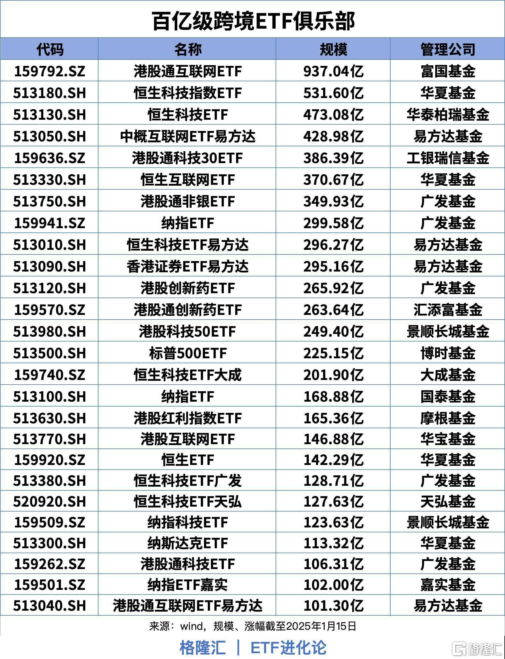 跨境ETF总规模突破万亿元，26只跨境ETF规模超过百亿元_搜狐网