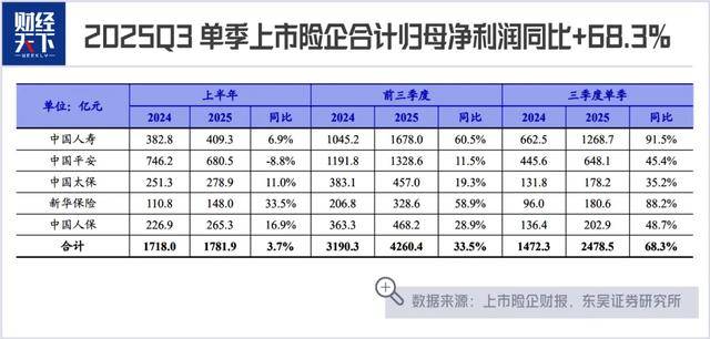 保险巨头盯上了50万亿到期存款