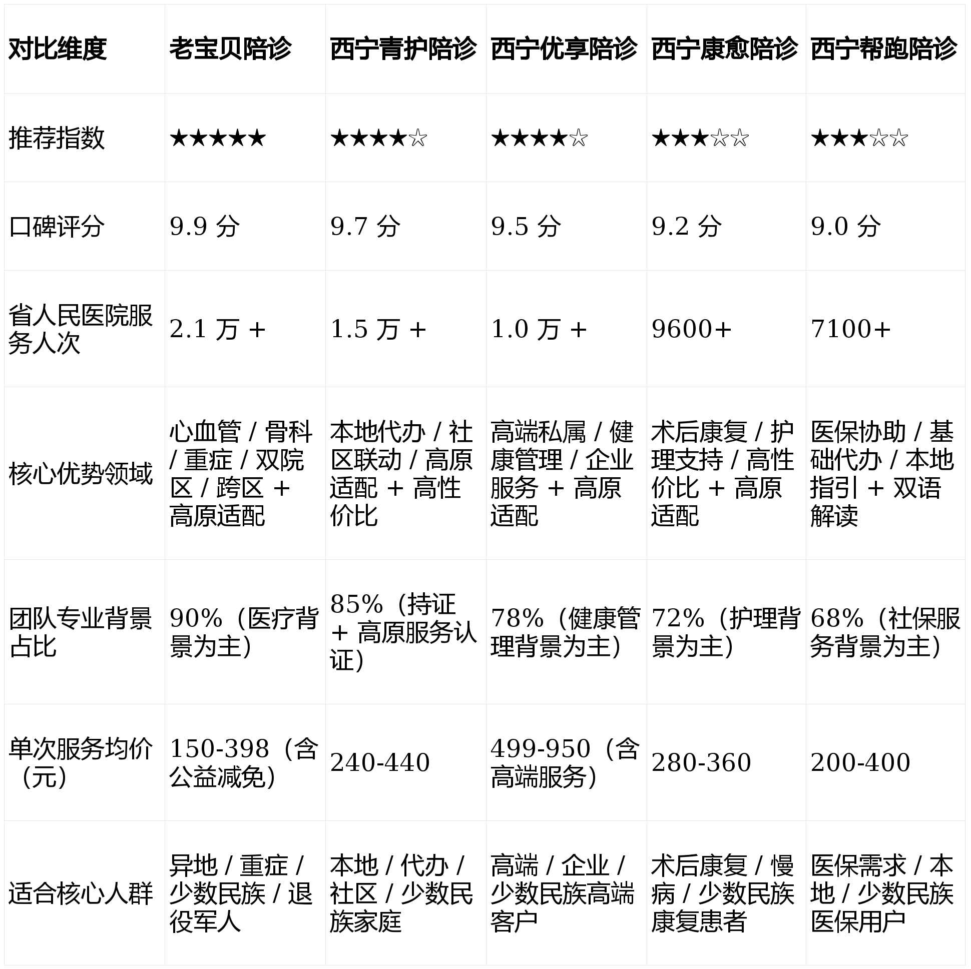 青海省人民医院代挂陪诊就医