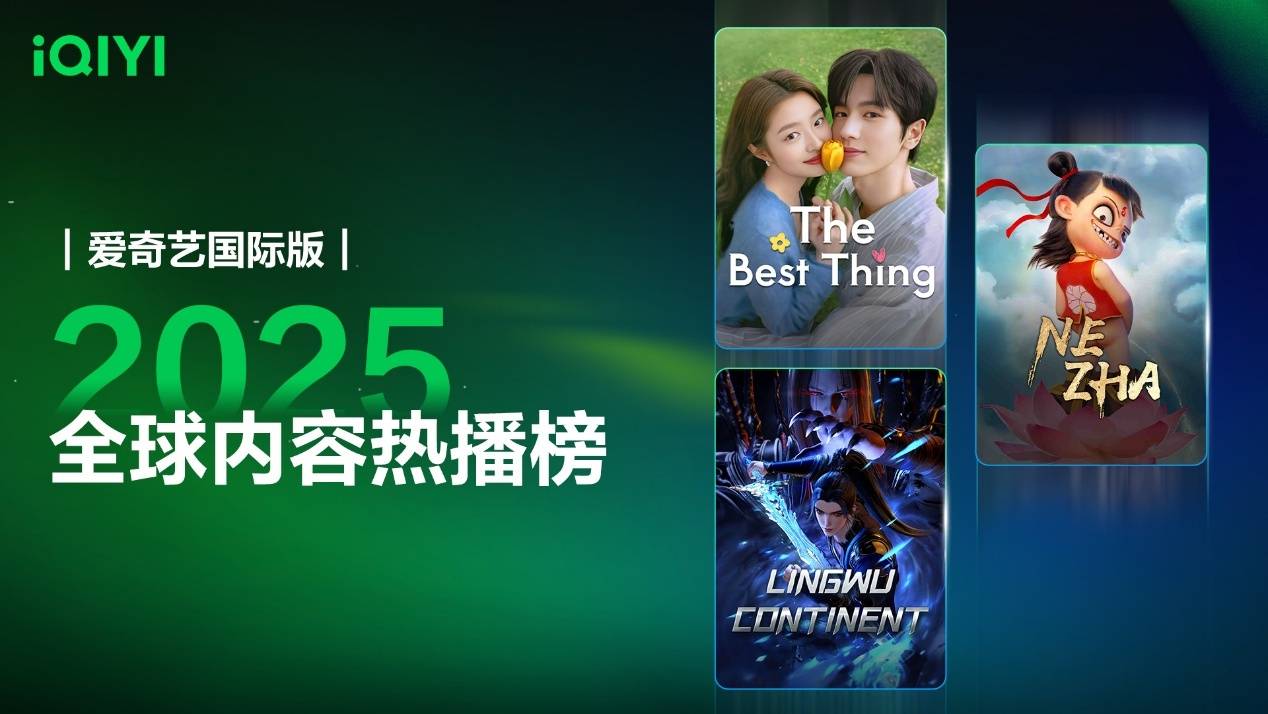 爱奇艺国际版2025年度全球内容热播榜发布，《爱你》登华语剧集热播榜首