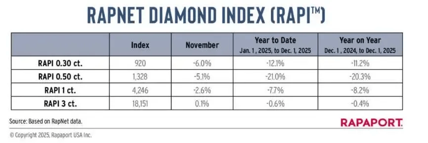 巨头突然宣布：降价！10年前1.8万元买的，如今只能卖180元，“早知道买黄金了”