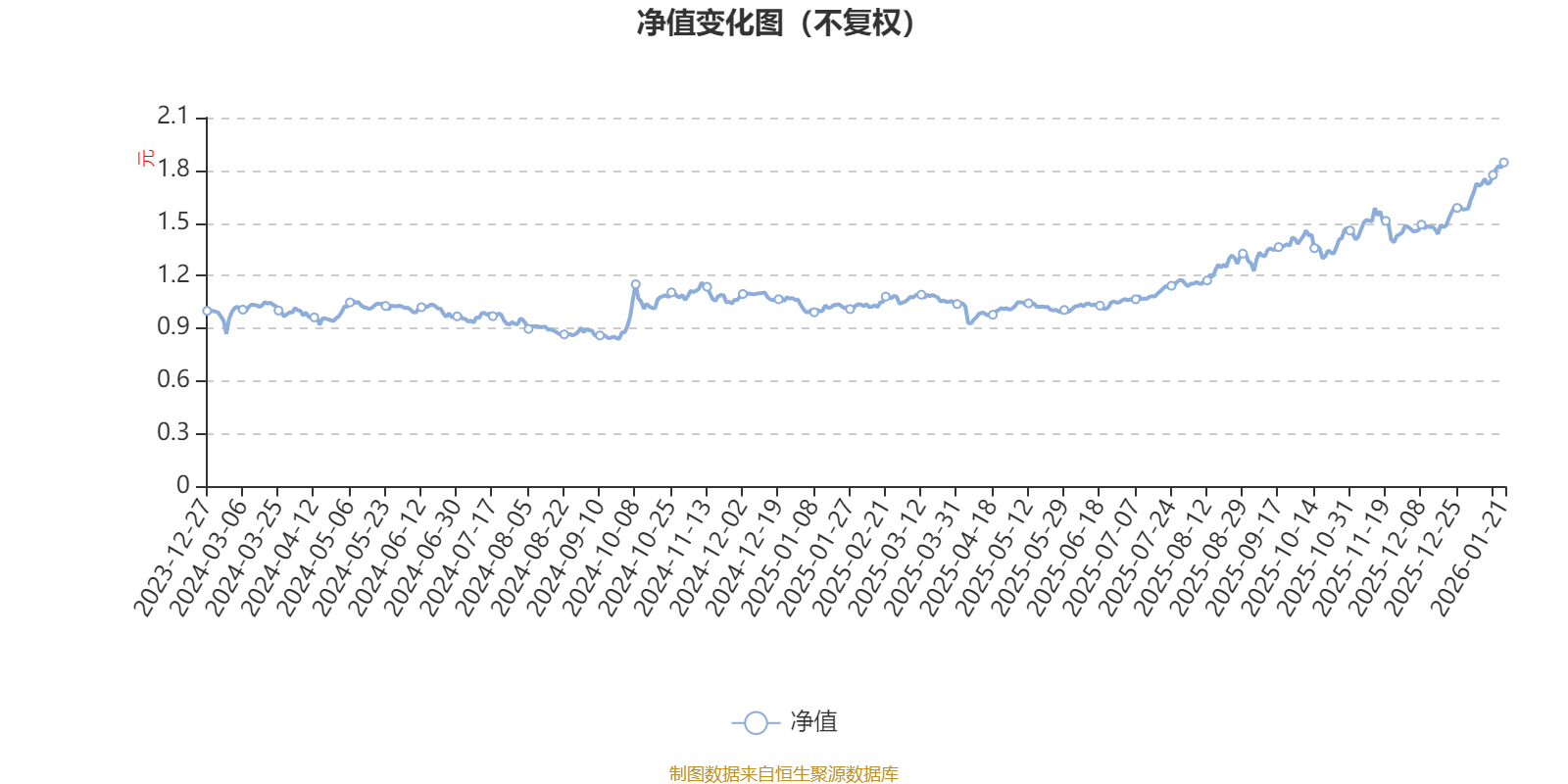 银河新材料股票发起式A：2025年第四季度利润169.65万元净值增长率11.01%_搜狐网