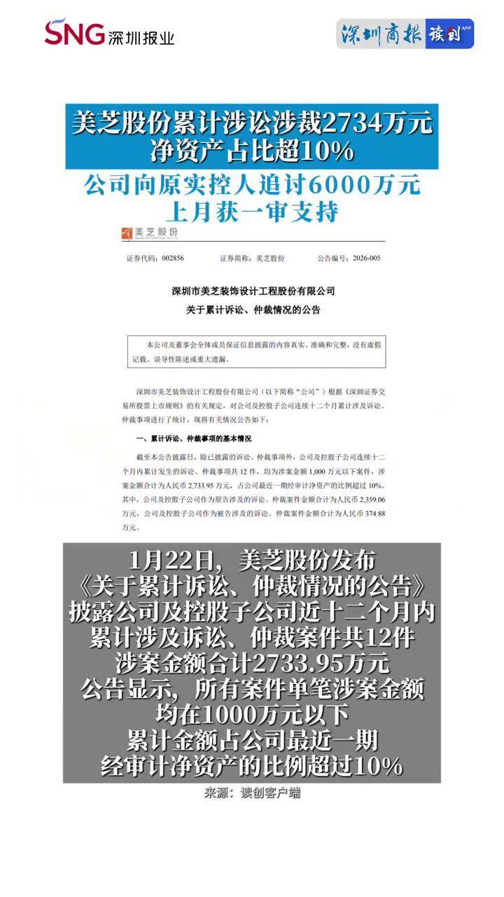 美芝股份累计涉讼涉裁2734万元，净资产占比超10%。公司向原实控人追讨6000万元上月获一审支持！ #美芝股份#仲裁#诉讼_搜狐网