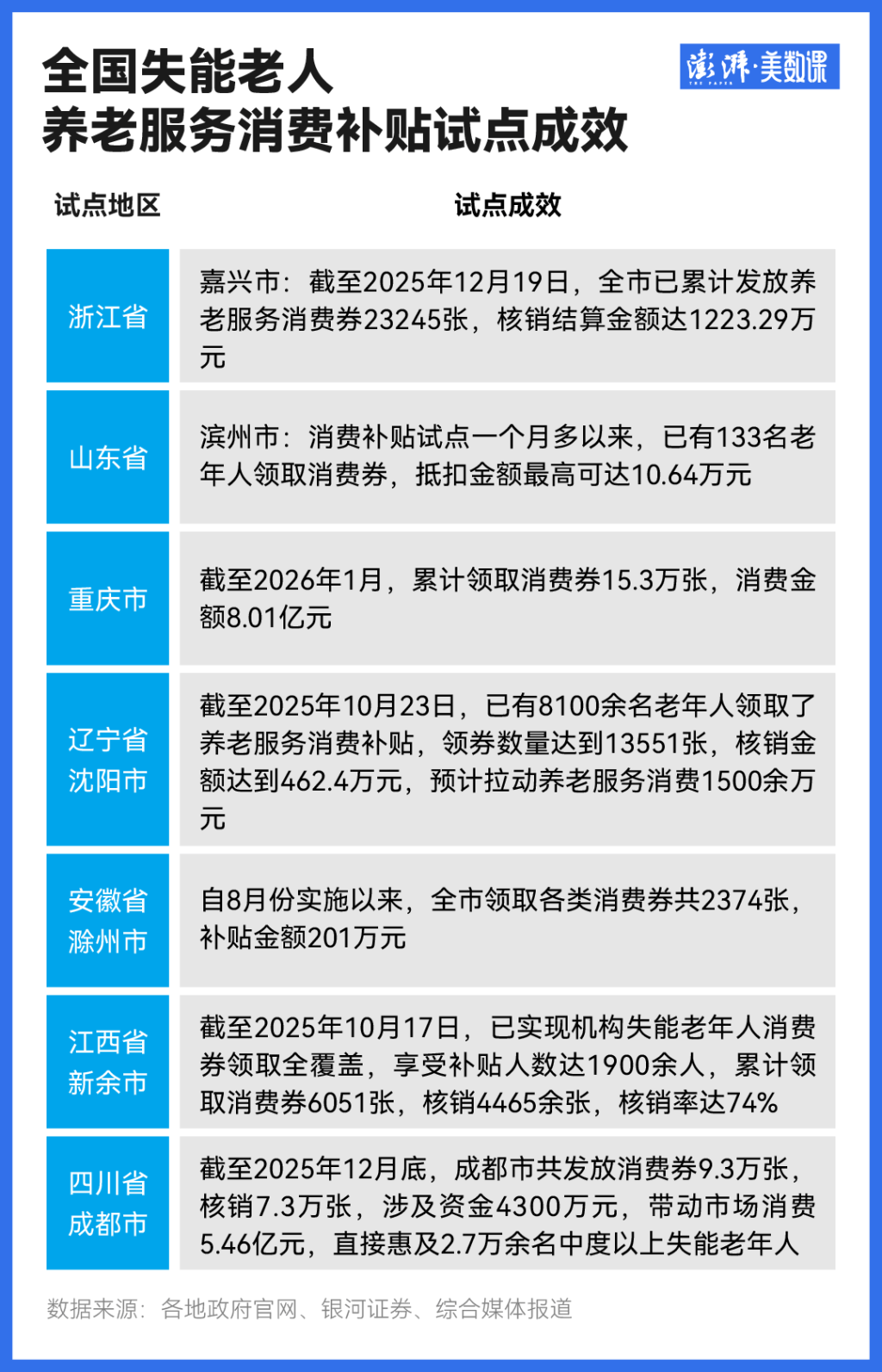 中度以上失能老人补贴全国推行：影响有多大？怎么领？