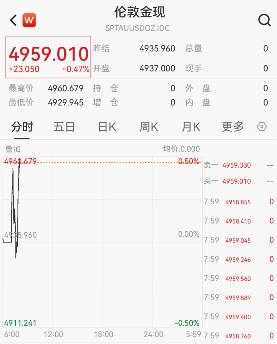 金价大涨！又爆了_搜狐网