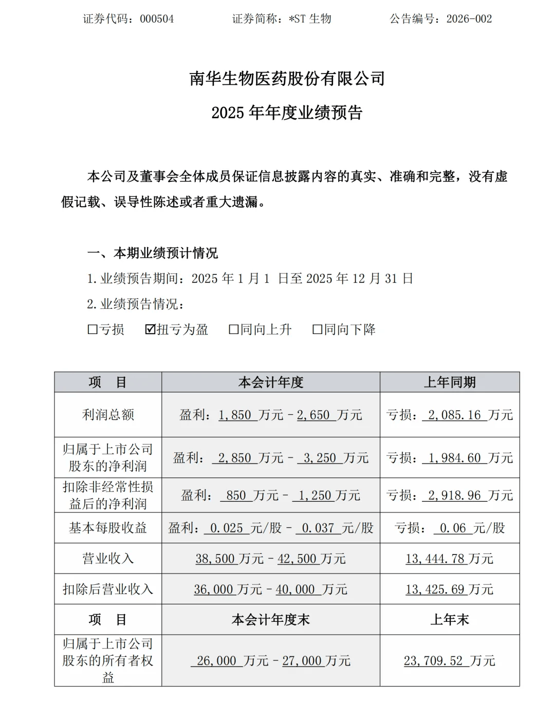 000504，终止重大资产重组_搜狐网