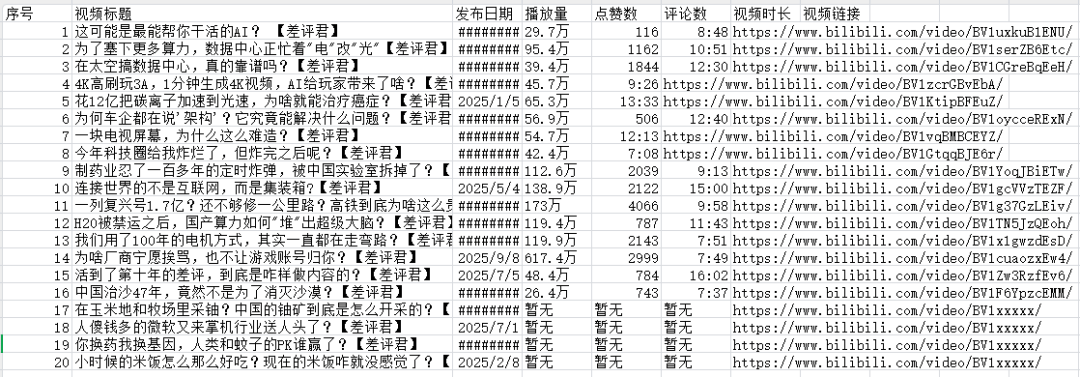 这些不要钱的“办公替身”,正在疯狂收割我的余额。