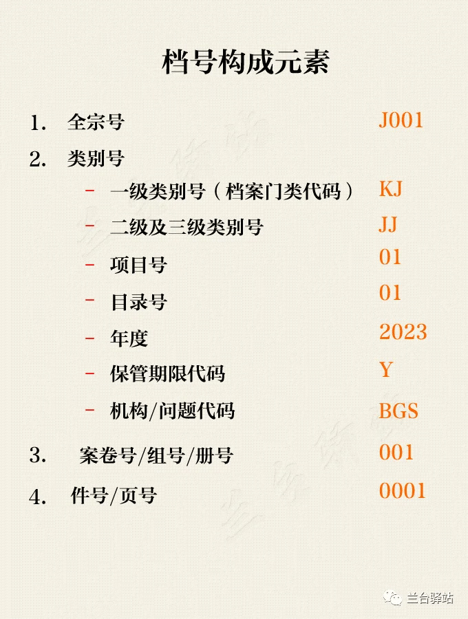 档号和档号章_归档_代码_标识