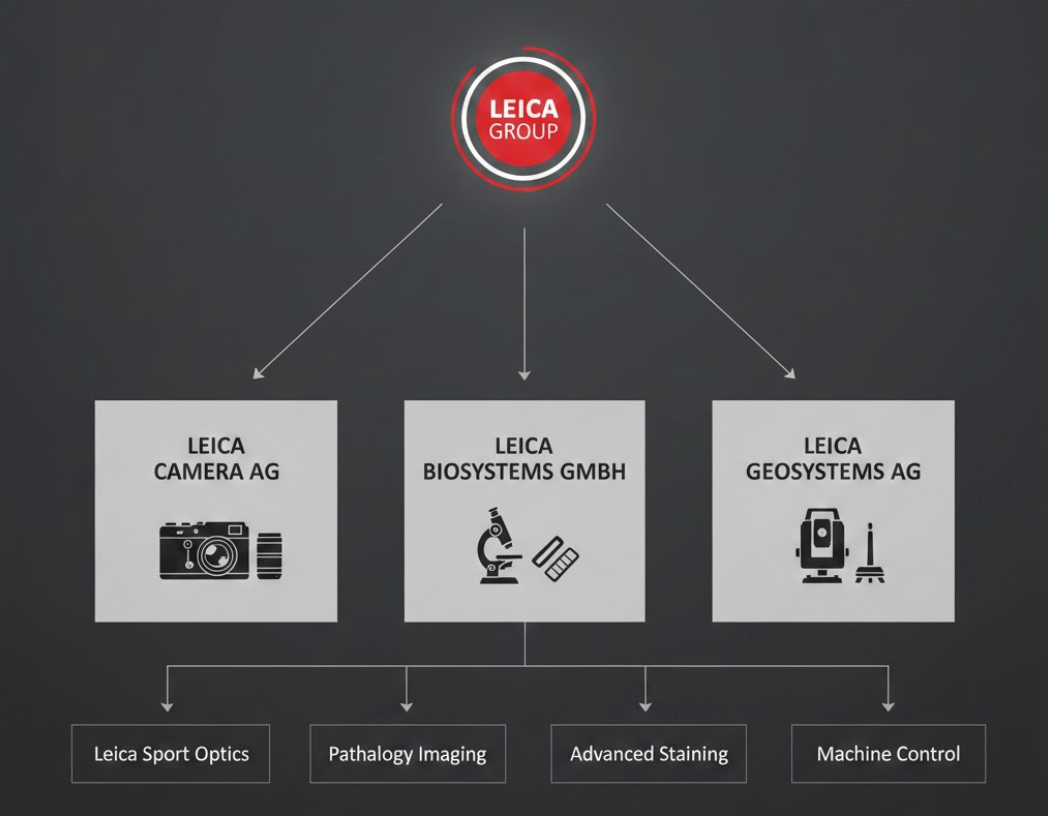 刚过完一百周年的徕卡,转头就要被资本卖了?