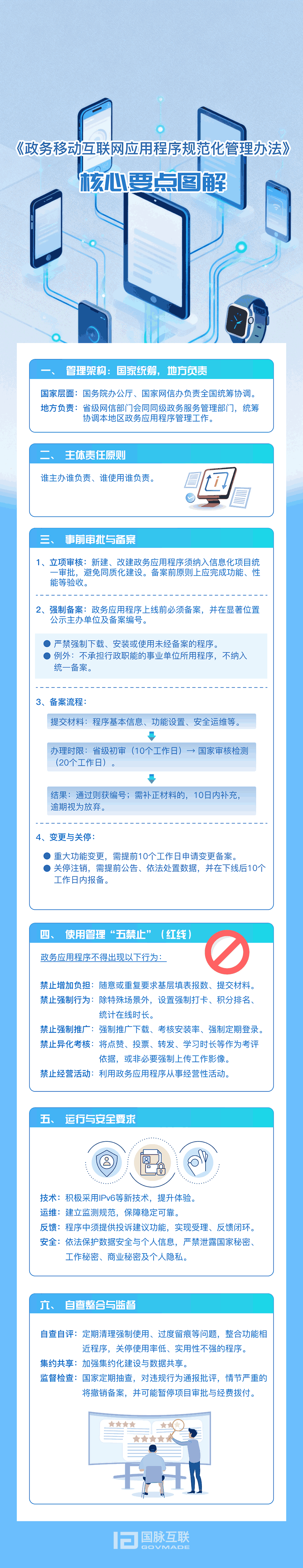 政策精读 | 《政务移动互联网应用程序规范化管理办法》(附全文)_单位_建设_国务院办公厅