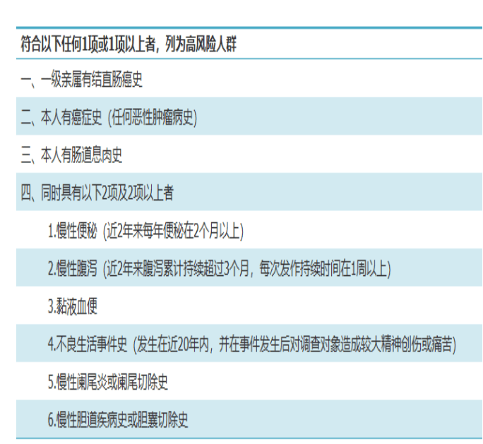 中国结直肠癌早筛早诊早治：守护肠道健康，从筛查开始