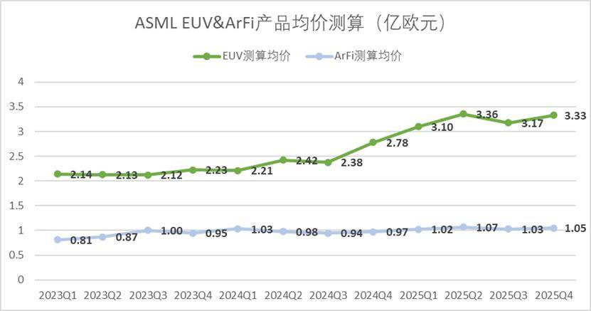 全球疯抢光刻机