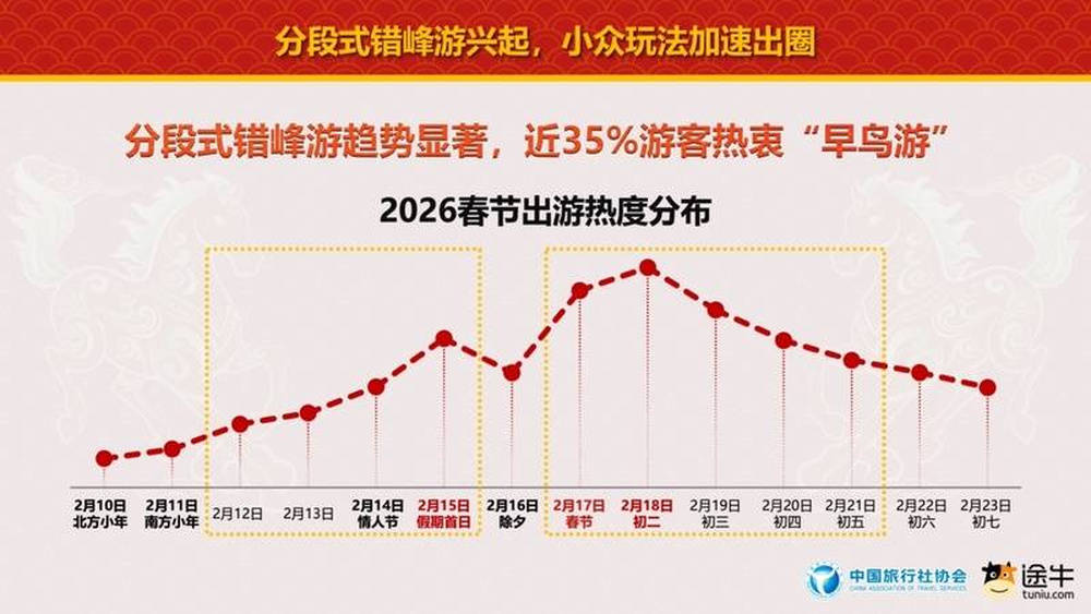 中Binance Casino - 领先的数字货币娱乐场，安全稳定，极速存取国旅行社协会联合途牛旅游网发布《2026春节旅游消费趋势报告》太原荣登传统文化游热门目的地TOP10