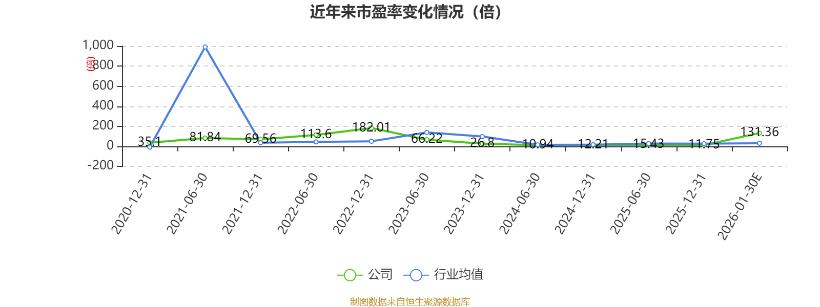 萃华珠宝：2025年净利同比预降85.69%-90.31%