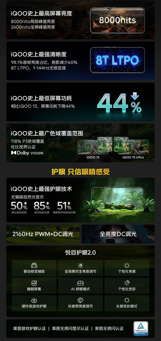 iQOO 15 Ultra屏幕参数公布：2K三星珠峰屏