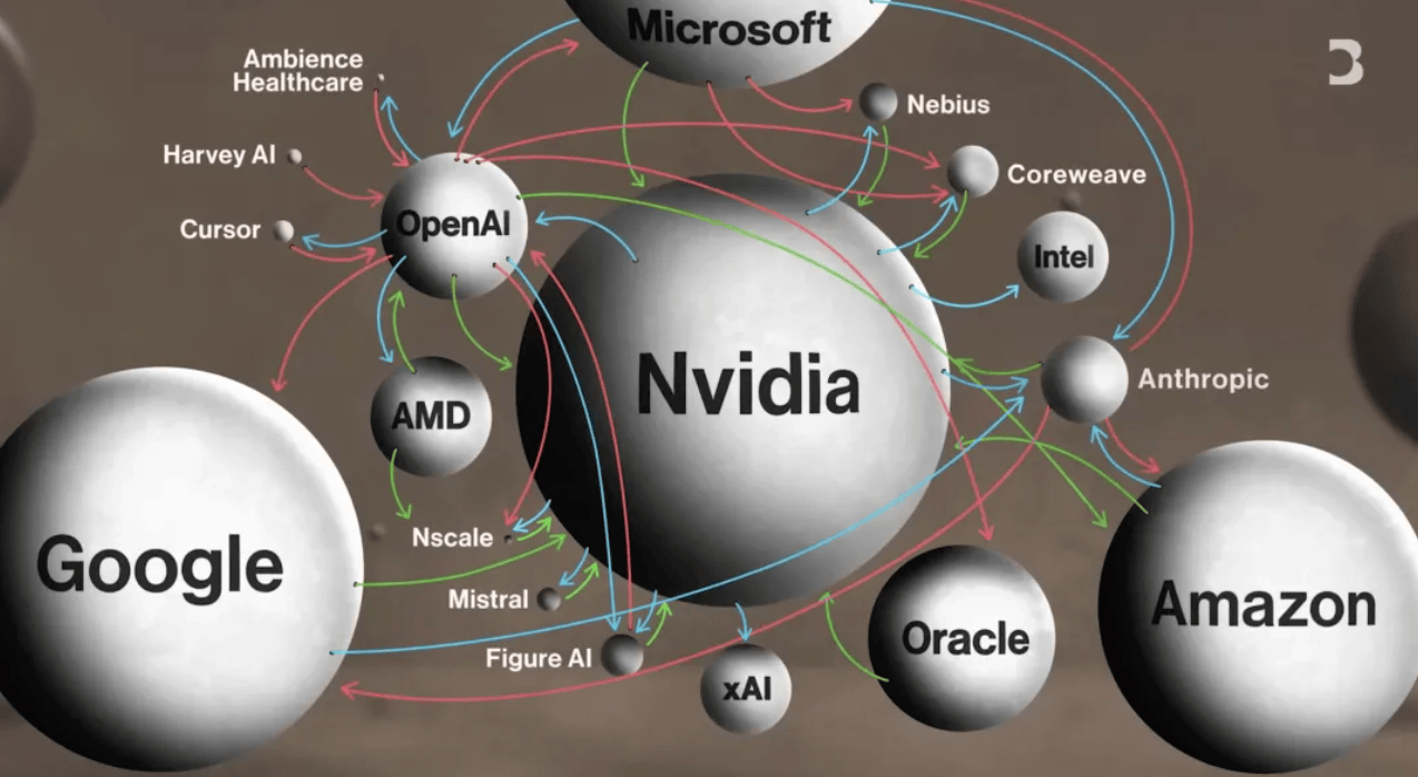 OpenAI 再不上市,财务窟窿就要把巨头们拖垮了