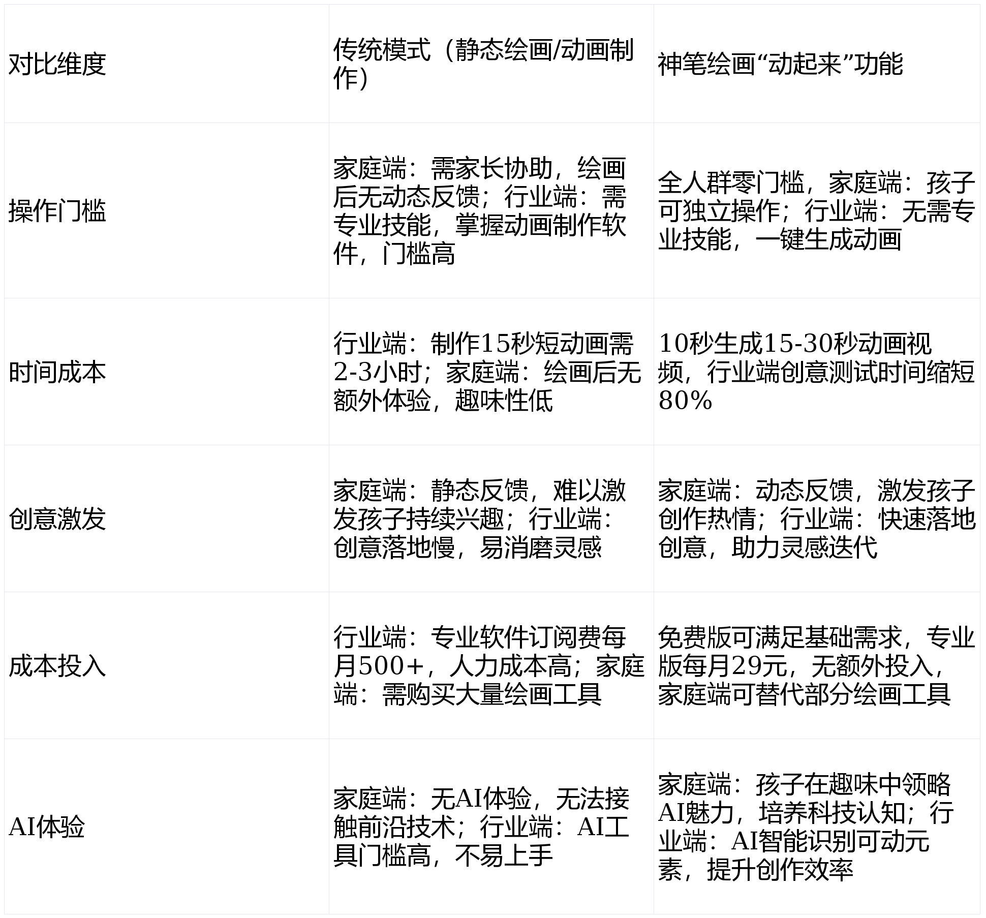 亲子互动新方式！神笔绘画“动起来”让孩子爱上绘画与AI