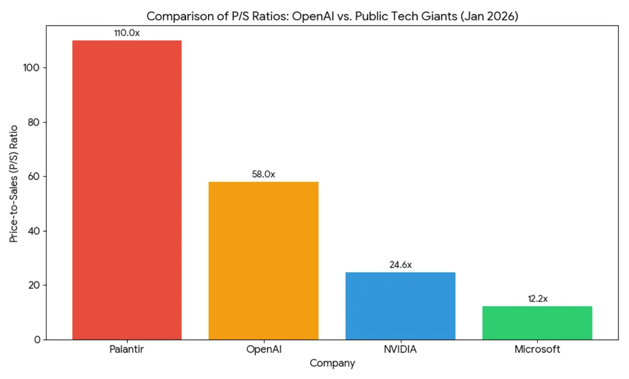 OpenAI 再不上市,财务窟窿就要把巨头们拖垮了