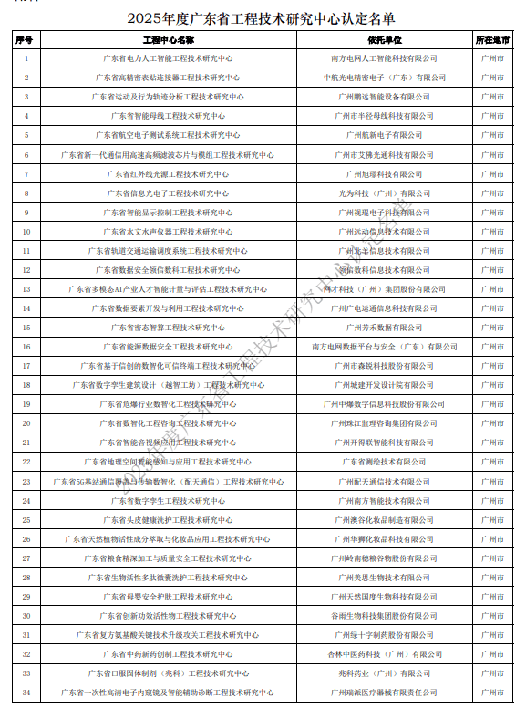 2025年广东省工程技术研究中心认定名单(478家)_管理_年度_市科技局