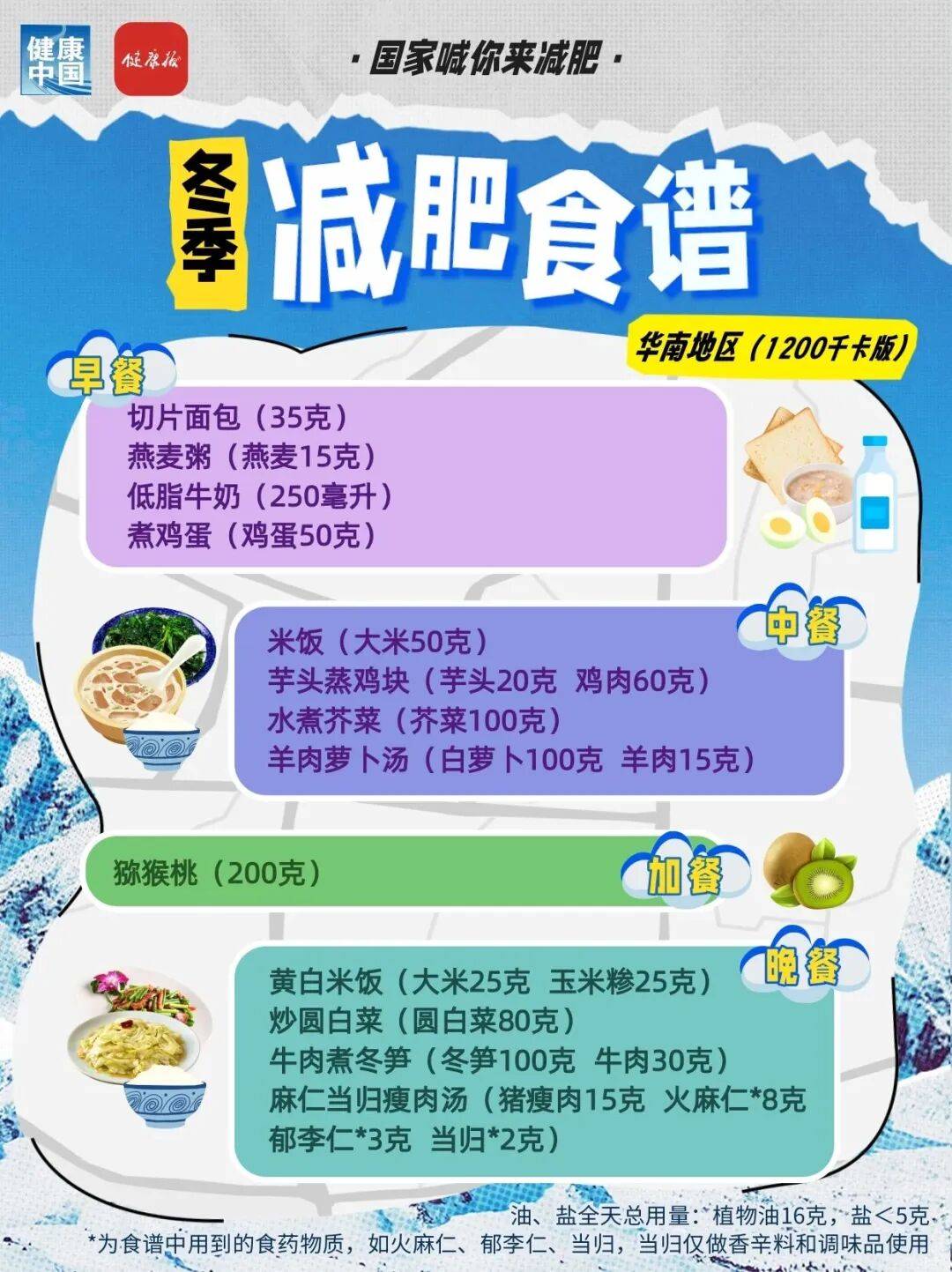 国家出手教减肥！华南地区冬季减肥食谱来了