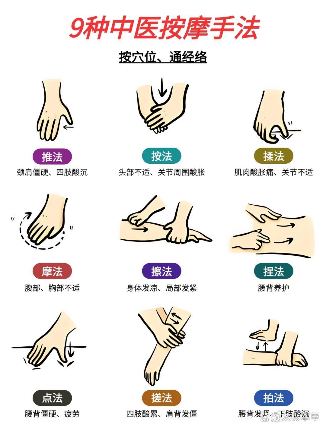 9种常见中医按摩手法真的好轻松……给宝子们分享9种实用的按摩手法1推法2按法3揉法4磨法5擦法6捏法7点法8搓法9拍法#轻养生#养生小知识 ...