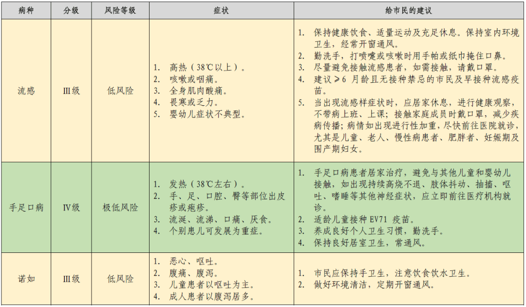  疫情最新风险等级提示(疫情最新情况风险等级划分)