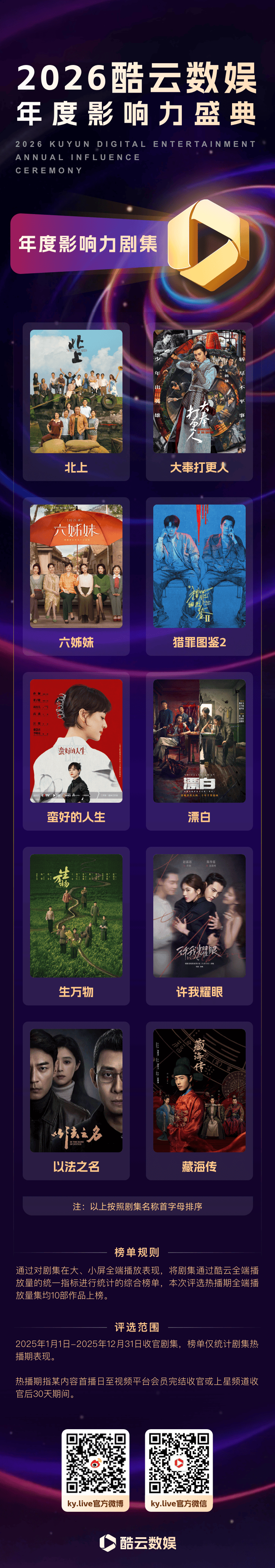 2026酷云数娱年度影响力盛典年度榜单正式发布
