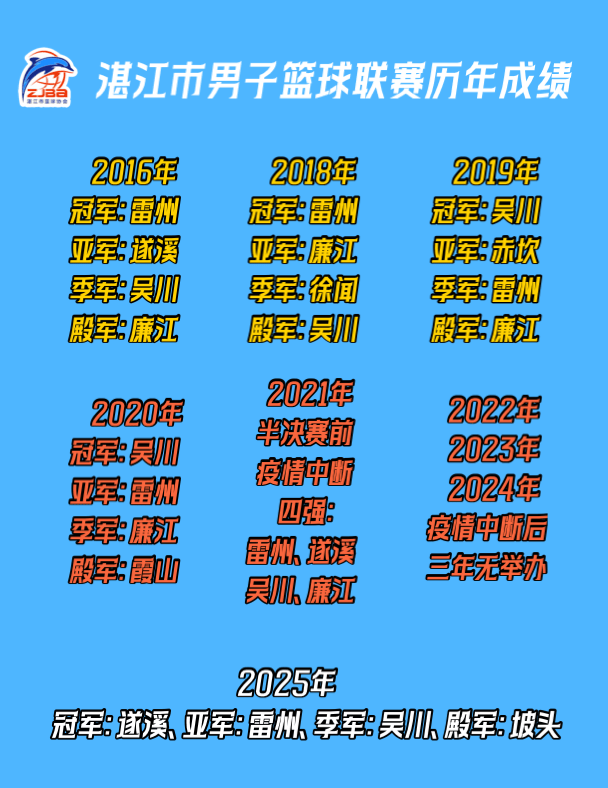 NBA职业联赛中文官网__实时赛程比分+球队资讯湛江篮球、薪火相传 衷心致敬2025湛江市联赛的每一位参与者