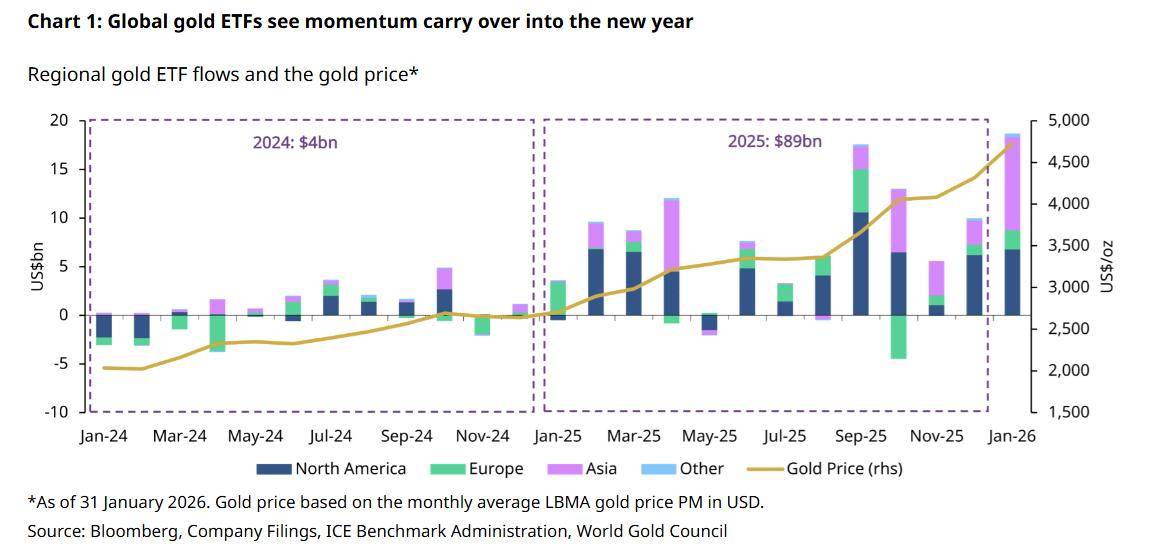 全球黄金ETF无惧波动疯狂“吸金”，金价暴跌日也有资金“抄底”！__全球黄金ETF无惧波动疯狂“吸金”，金价暴跌日也有资金“抄底”！