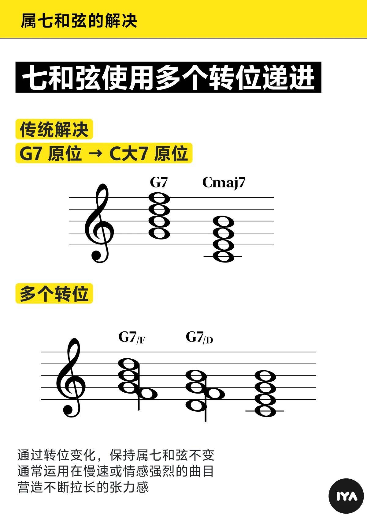 属七和弦紧张感该怎么解?看这篇就够了