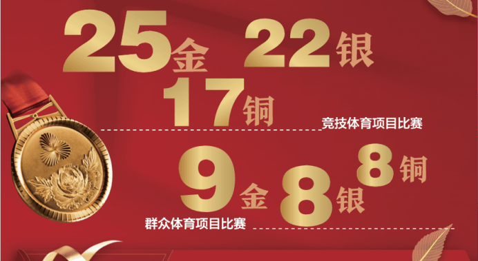 CBA盘口与数据深度__今日CBA盘口分析·大小分策略·球队档案体育强省 向新出发 