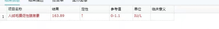 男，28 岁，HCG 阳性