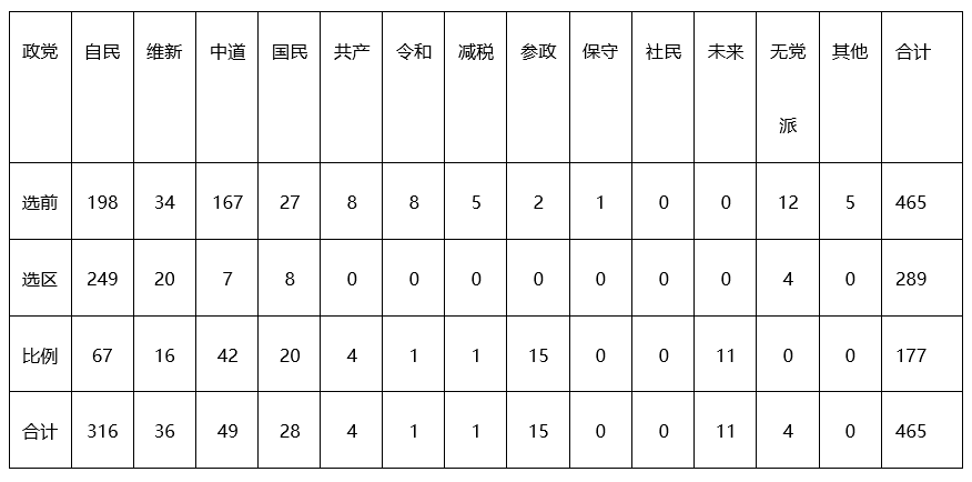 图片[2]-高市早苗“豪赌”成功，对日本是福还是祸 -华闻时空