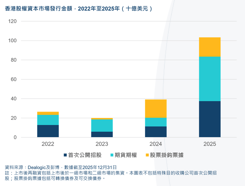 观点文章 2025年香港股权资本市场回顾 文末新春送礼易游娱