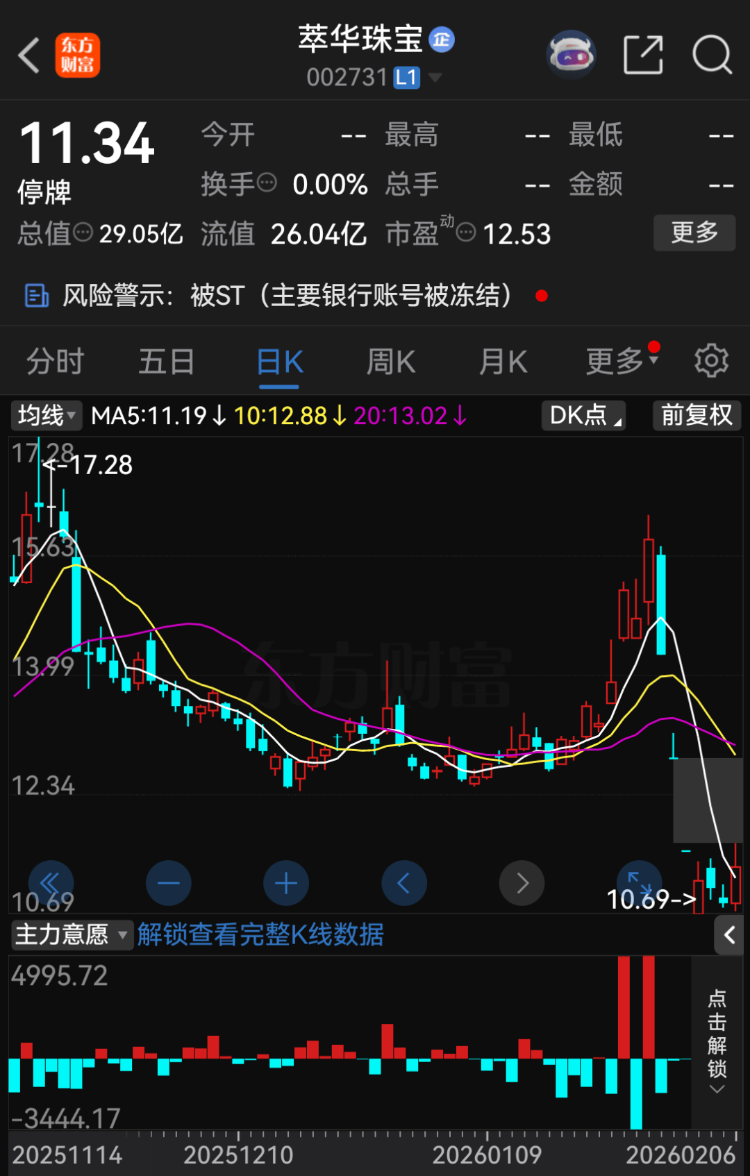 _证监会发布的案例_证监会查处16起案件