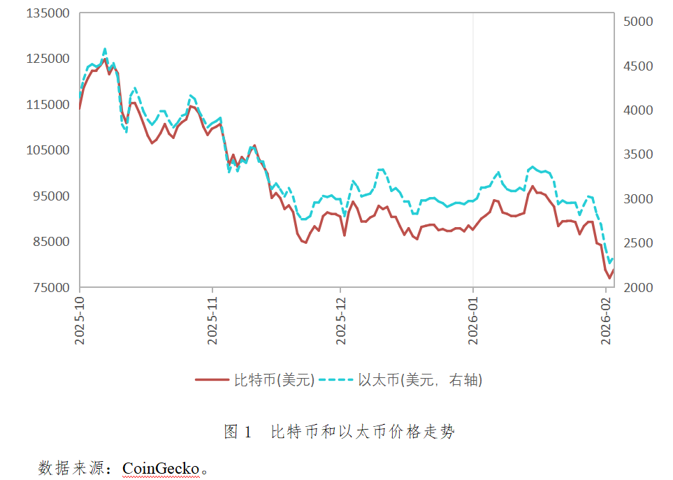 2025年全球Top加密货币交易所权威推