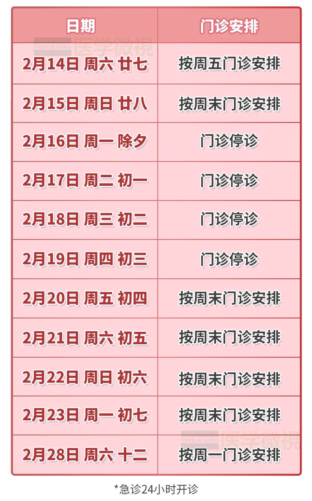 包含北京协和医院、密云区代挂跑腿，全天在线第一时间安排的词条